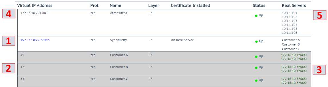 Configuration Summary.png