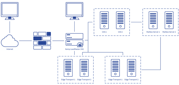 Understanding Server Load_01.png