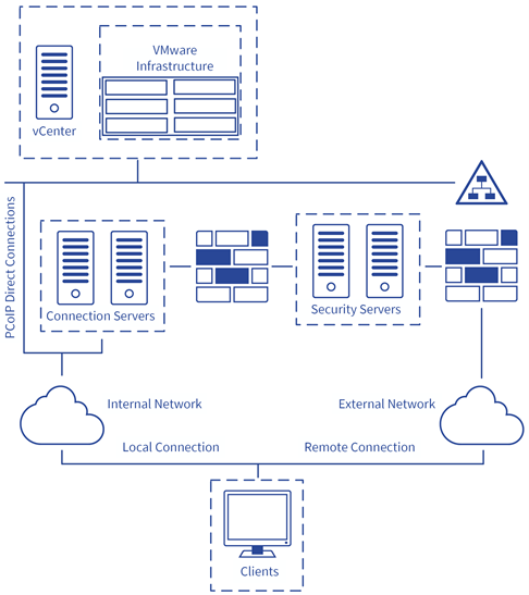 Horizon View Security Server_1.png