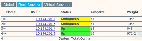 Adaptive Values and Real Server.png