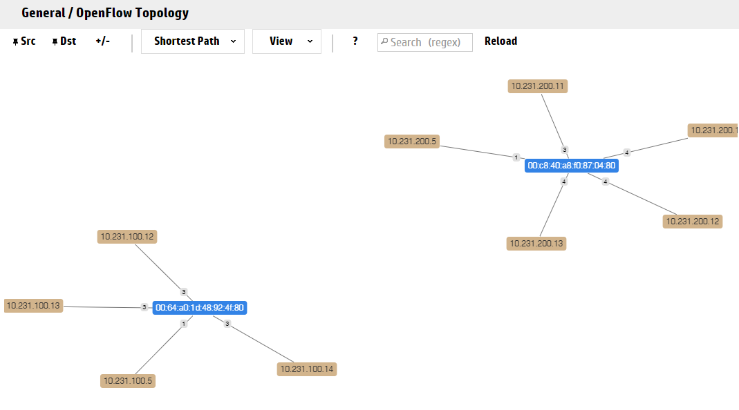 View the OpenFlow Topology.png