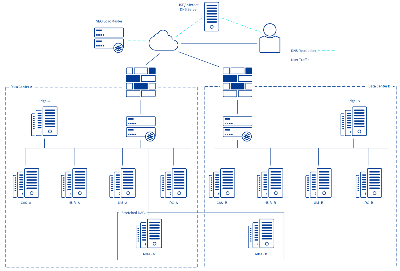 Exchange2010DataCenterFailover.png