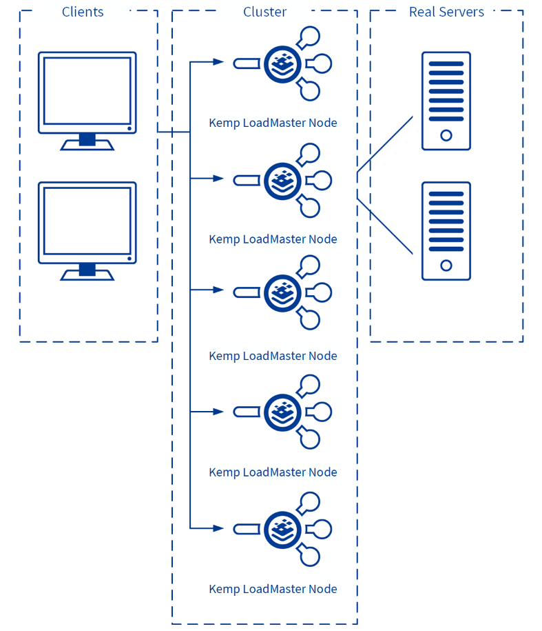 Clustering-Overview.png