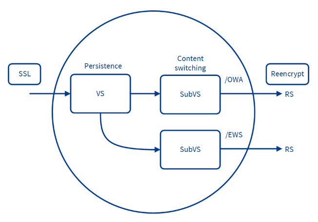 Advantages-of-SubVSs.png