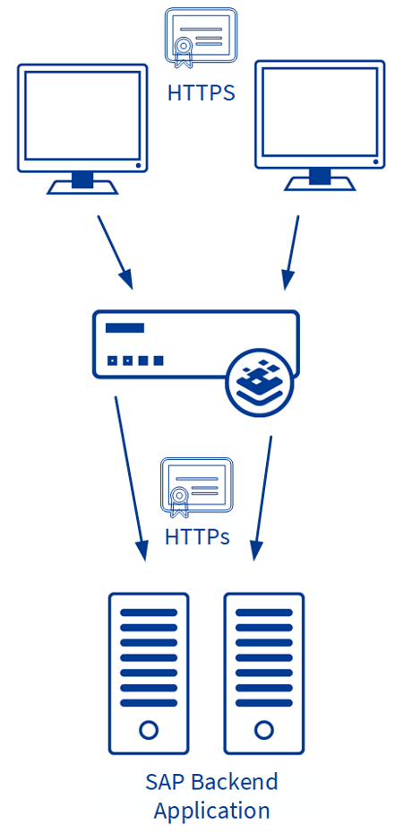 SAPSSLAccelerationReencrypt.png
