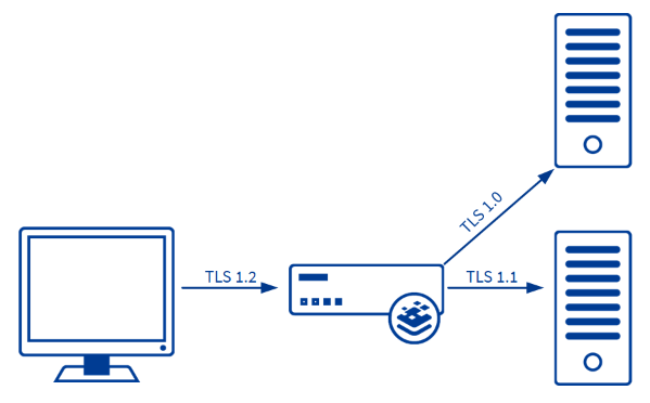 SSLDiagram.png