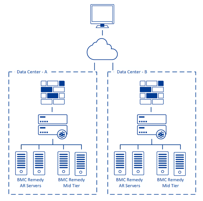 BMC Remedy Kemp Support
