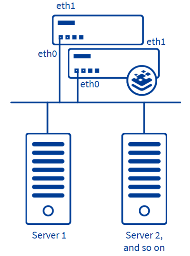 High Availability (HA) – Kemp Support