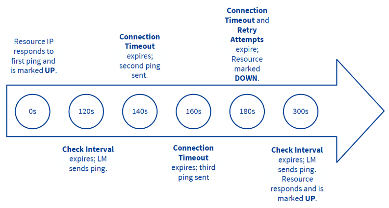 ResourceCheckParameters-Diagram.png