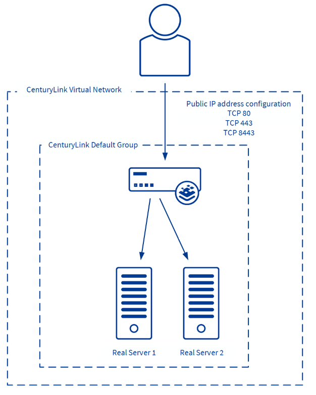 Load Balancing in CenturyLink.png