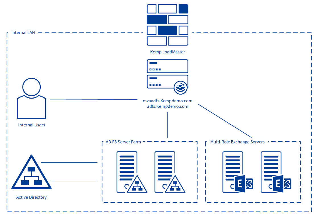Example Environment Setup.png
