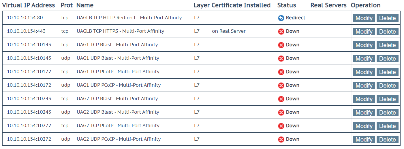 UAGTCPHTTPSMulti-PortAffinityVSs.png