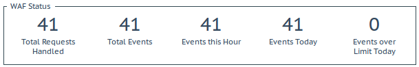 WAF Status.png