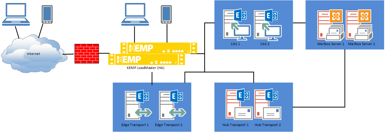 Understanding Server Load.png