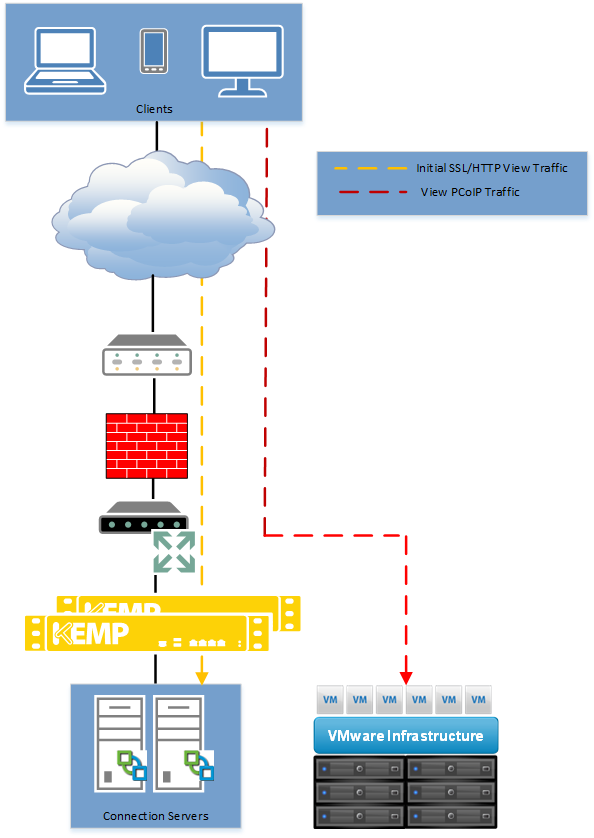 Load Balancing VMware Horizon_1.png
