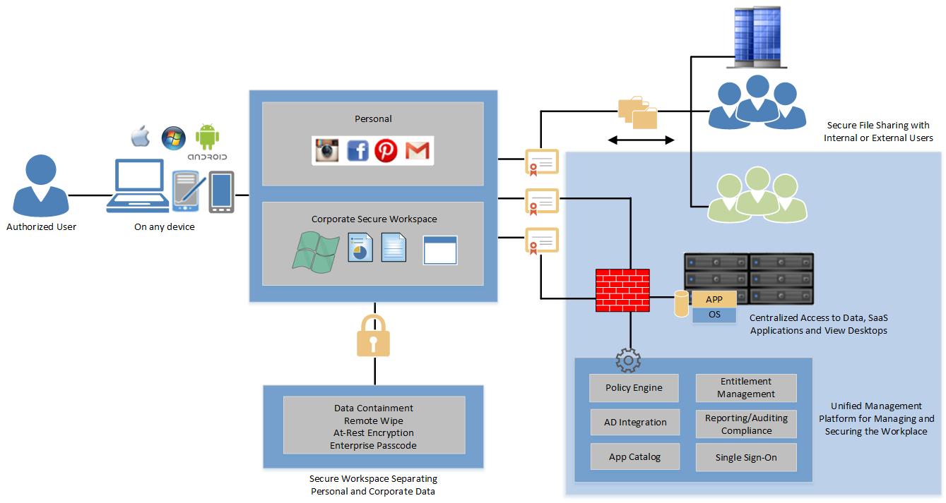 Vmware Horizon Keygen