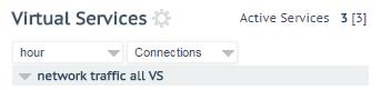 SDN Statistics.png