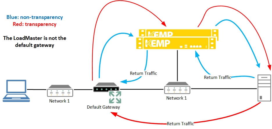 Transparency – KEMP Technologies