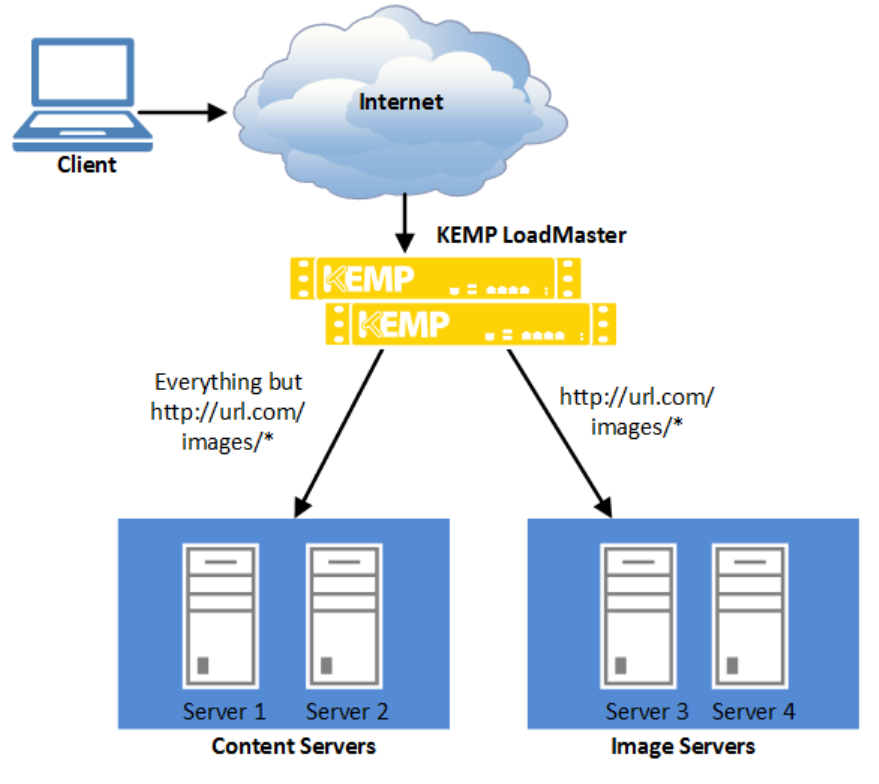 Kemp FIPS LoadMaster Kemp Support
