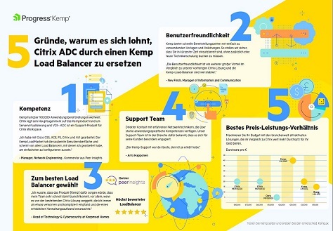  Kemp Load Balancer als Alternative zu Citrix ADC NetScaler