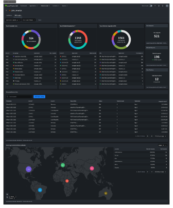 Aufnahme des Dashboards des LoadMaster 360