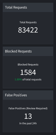 Screenshot of the LoadMaster 360 stats panel.