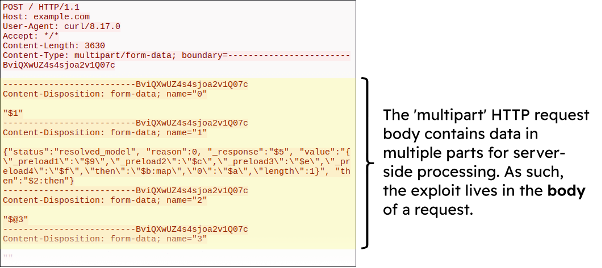 Diagram showing the body of an offending multipart HTTP request