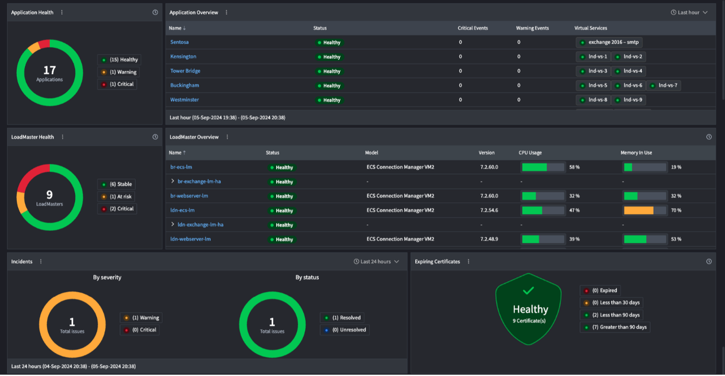 Nutzerdashboard, das Statistiken und Informationen zum aktuellen Stand Ihrer Anwendung preisgibt.