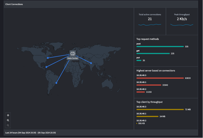 Nutzerdashboard, das eine Weltkartenansicht aufzeigt mit den eingehenden Verbindungen.