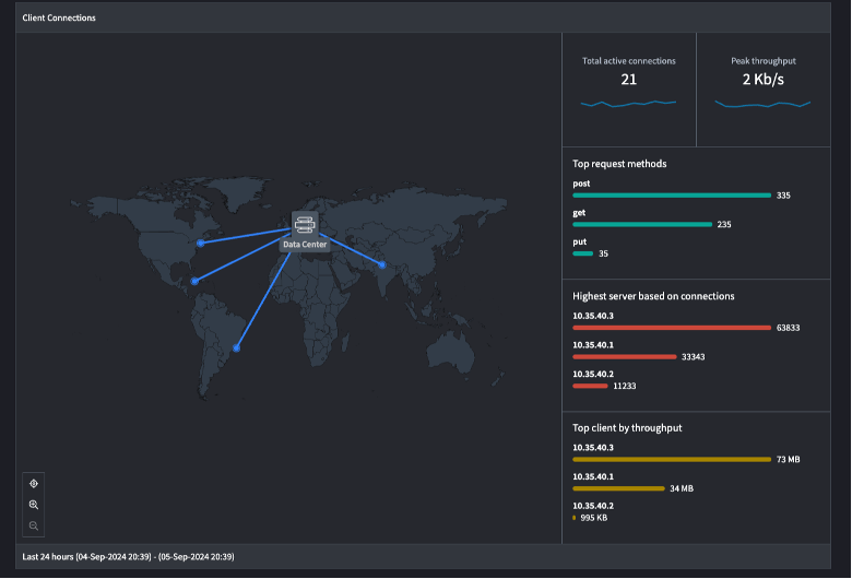 user dashboard showing a map of the world