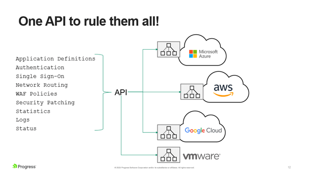 One API to rule