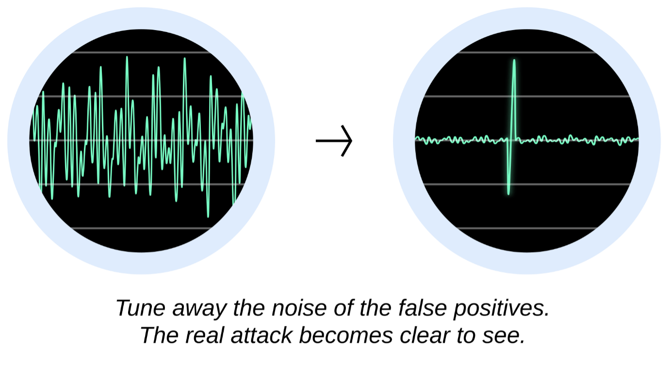Oscilloscope-style diagram showing a noisy signal and a clear signal.