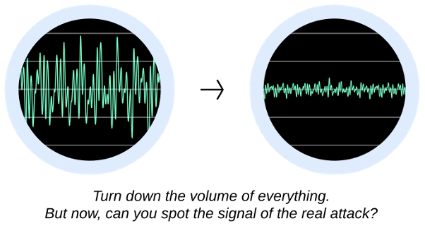 Oscilloscope-style diagram showing a noisy signal and a quiet signal.