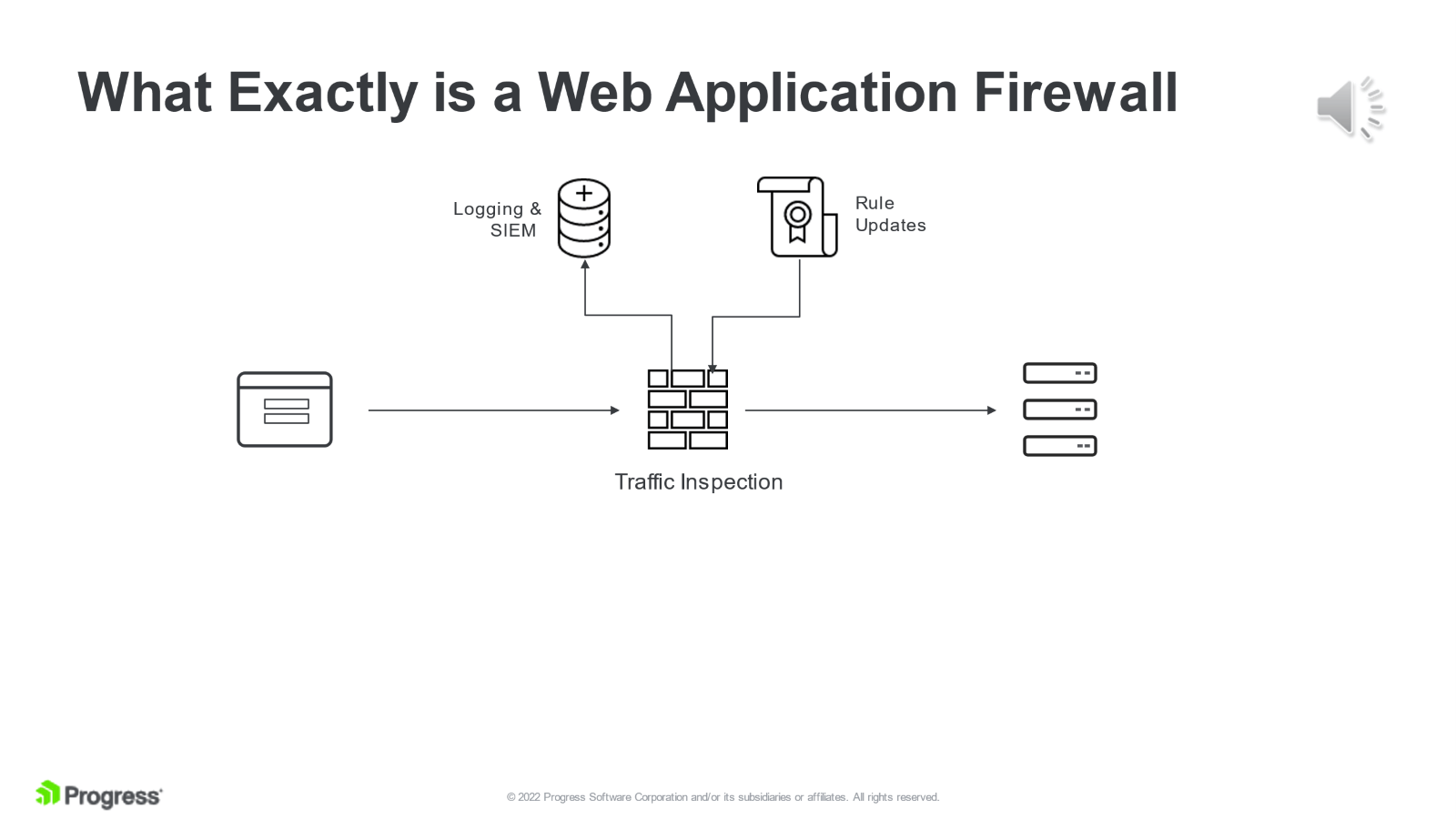 Diagramm zur Funktionsweise einer Web Application Firewall (WAF): Das Schaubild zeigt, wie der Datenverkehr zur Überprüfung durch die Firewall geleitet wird, mit Verbindungen zu Logging- und SIEM-Systemen, Regel-Updates und Ziel-Servern..