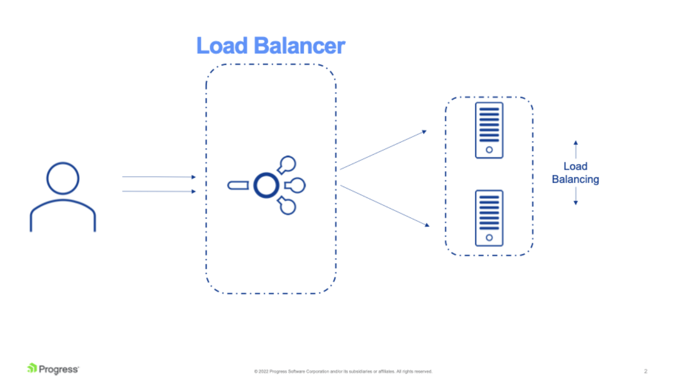 Load balancing. Load Balancer. Load Balancer logo. Балансер нарисованный.