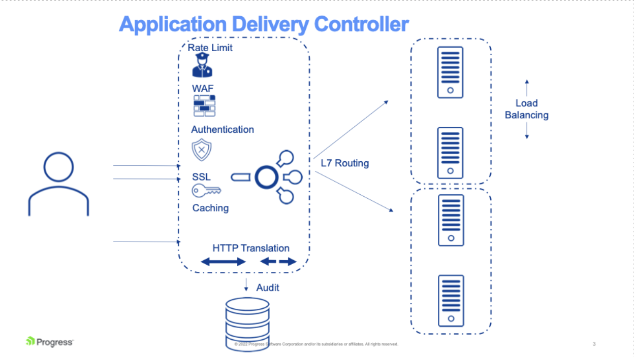 How To Use A Load Balancer As An API Gateway - Load Balancers - Kemp