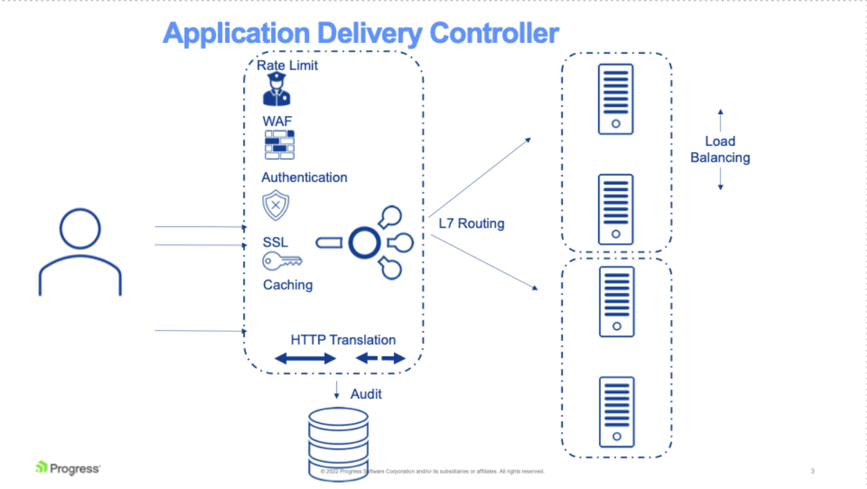 WAF - Web Application Firewall Software integrated into our Free Load Balancer - Free Load Balancer
