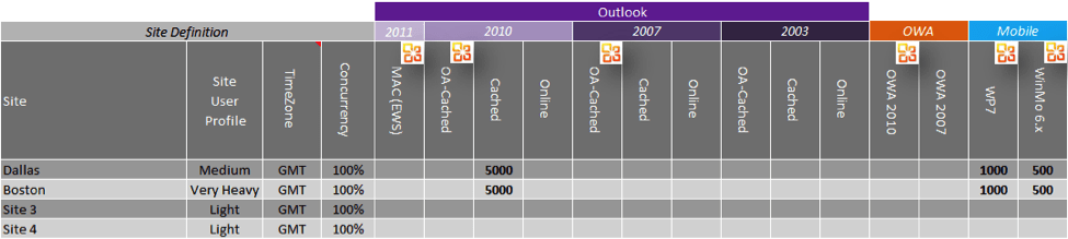 Exchange Client Network Bandwidth Calculator 3