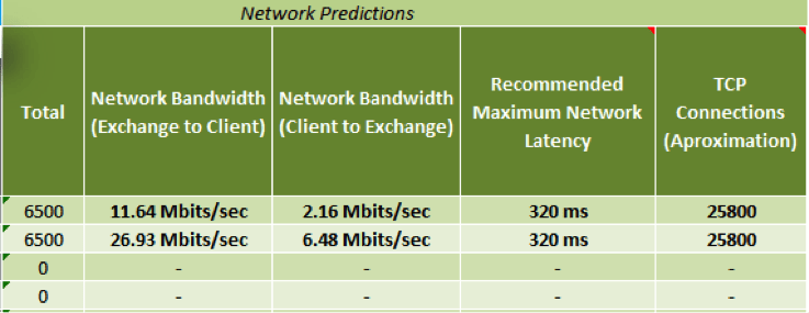 Exchange Client Network Bandwidth Calculator 4