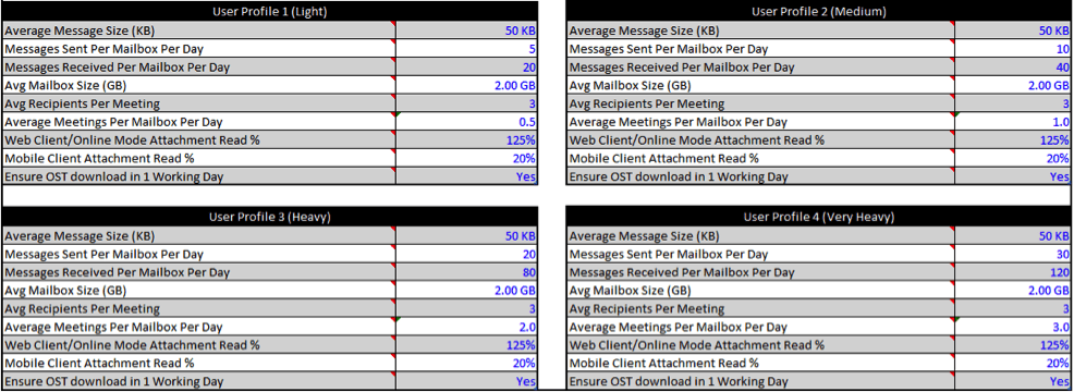 Exchange Client Network Bandwidth Calculator Client Mix