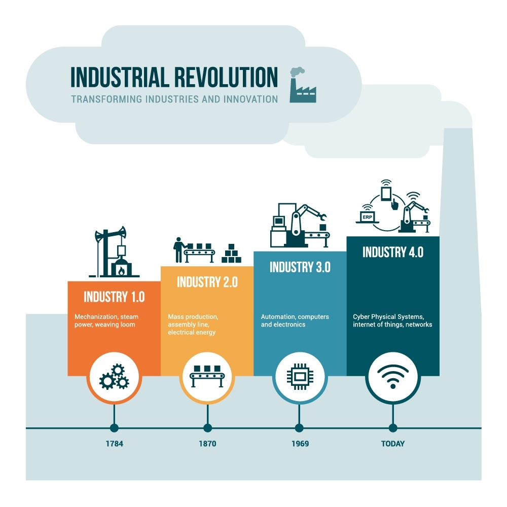 THE 4TH INDUSTRIAL REVOLUTION - Load Balancers - Kemp