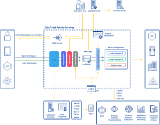 Kemp Zero Trust Load Balancer