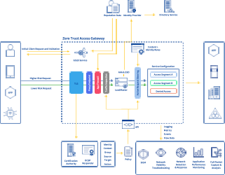 Kemp Zero Trust Load Balancer