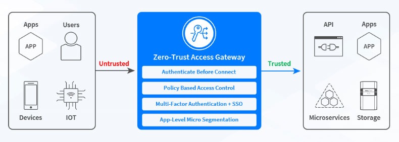 WAF – Web Application Firewall 101 - Load Balancers - Kemp