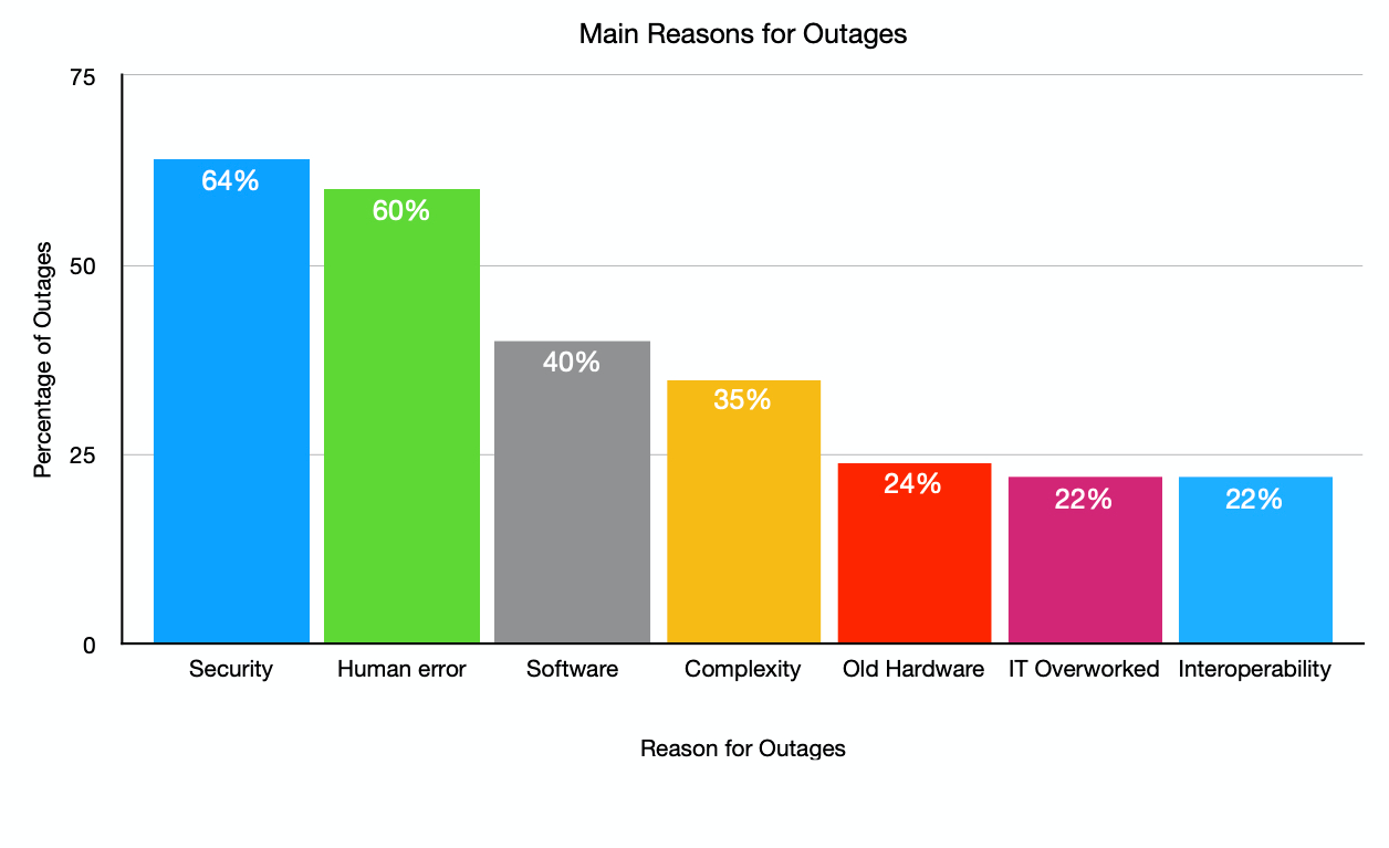 Outages are still happening - Why and how can you mitigate them? - Load  Balancers - Kemp