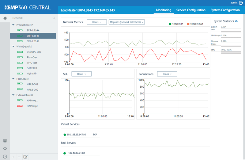 SAP High Availability in Azure with Load Balancing