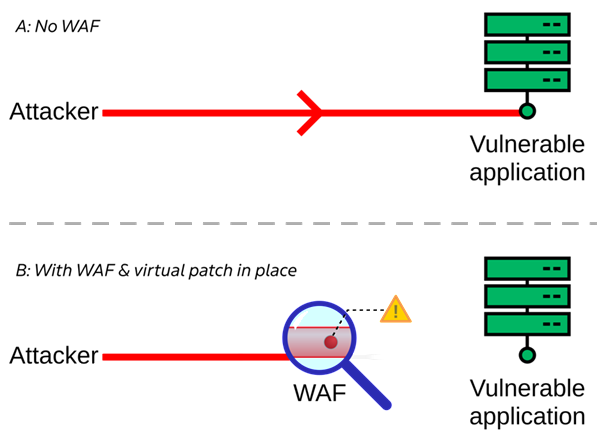 WAFVirtualBlog1