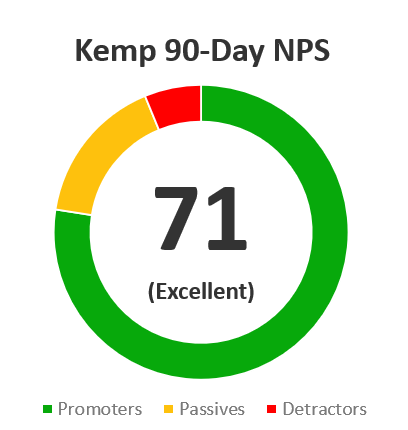 Kemp Technologies NPS Net Promoter Score