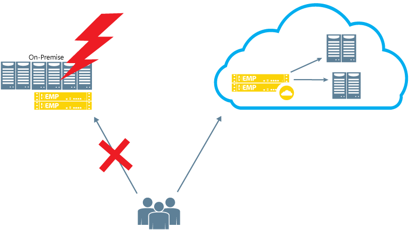 azure-web-refresh-on-demand