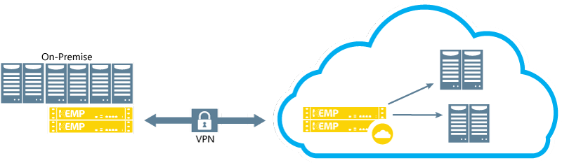 azure-web-refresh-on-demand